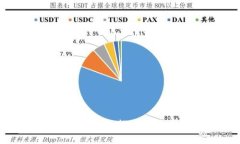 最佳USDT钱包推荐及使用指